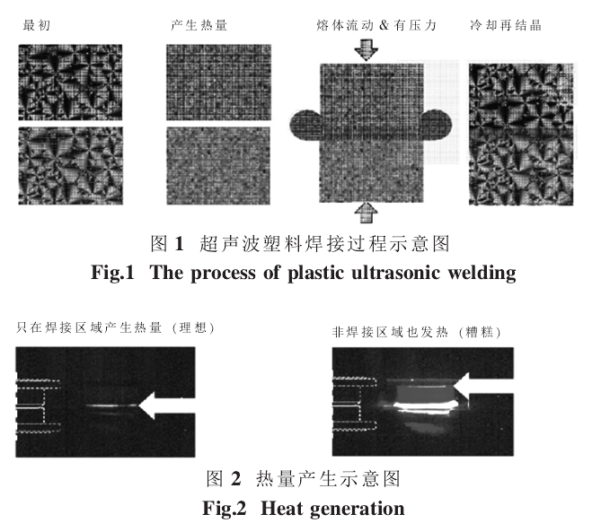 超聲波塑料焊接結(jié)構(gòu)設(shè)計(jì)