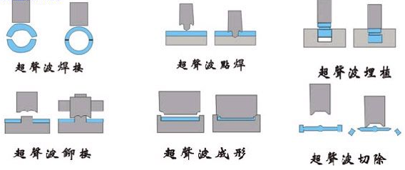 超聲波焊接方式