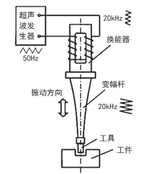 超聲波焊接機原理圖