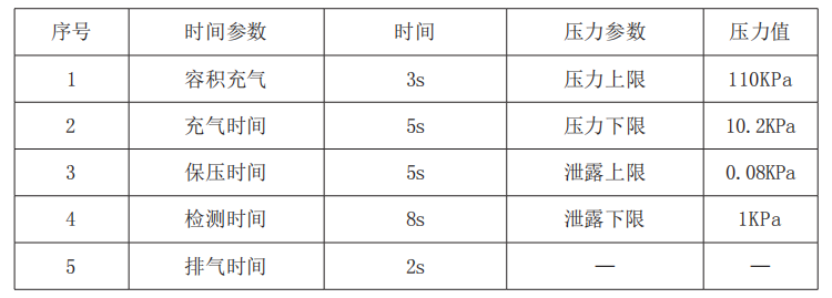 表 4 氣密封設(shè)備檢測(cè)參數(shù)