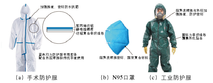 超聲波焊接技術(shù)在防護用品中的應(yīng)用