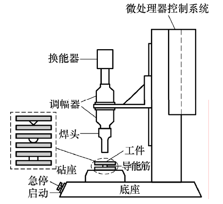 超聲波塑料焊接機(jī)結(jié)構(gòu)簡(jiǎn)圖